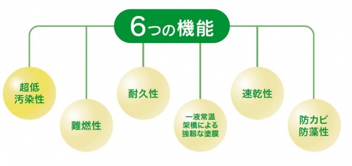 6つの機能 c0e0f3639361e0c65a501d317a8f0ca6